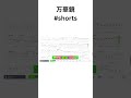 Unlucky Morpheus - 万華鏡 #shorts #unluckymorpheus