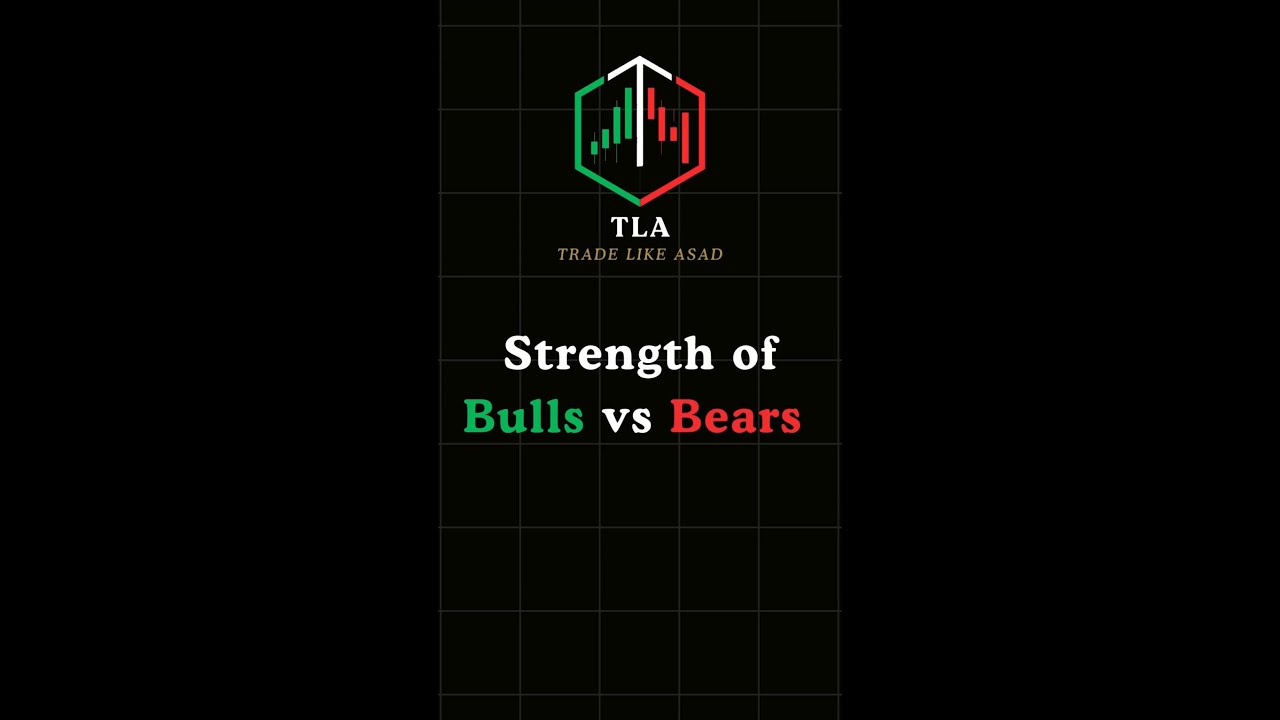 Strength of Bulls vs Bears   Whos Controlling the Market?