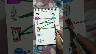 chhote bhai ko insaf chahiye #shorts #art #viral #drawingtutorials