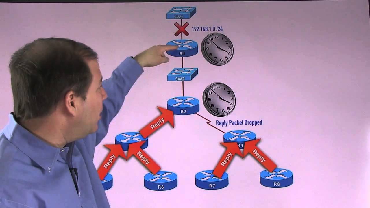 EIGRP Queries and Stuck in Active State