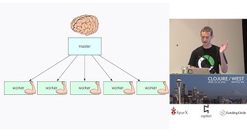 Inside Onyx - Michael Drogalis
