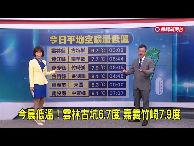 2026/01/08【早安嘉芬】今晨低溫！雲林古坑6.7度 嘉義竹崎7.9度冷颼颼！－民視新聞
