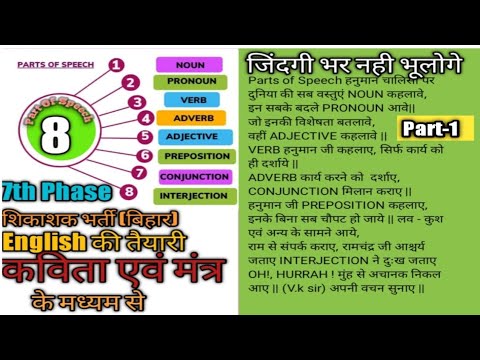 Parts Of Speech | Noun English Grammar | Definition/Hindi/phrase/clause