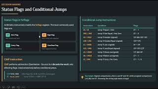 Control flow in assembly language