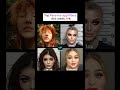 The Untold Story of Celebrities use THE BEST PHOTO EDITING APP