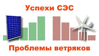 Солнечные электростанции, ветрогенераторы и электротранспорт.