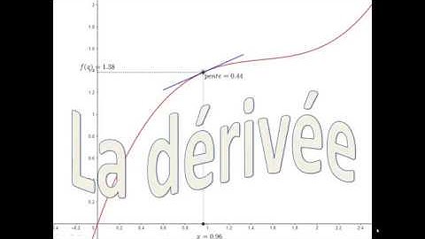 Le concept de dérivée
