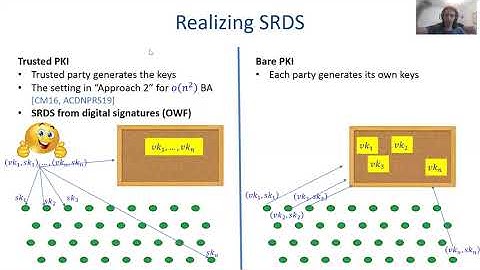 Ran Cohen: Reaching Agreement Without Saying Much: Byzantine Agreement with Polylog Bits Per Party