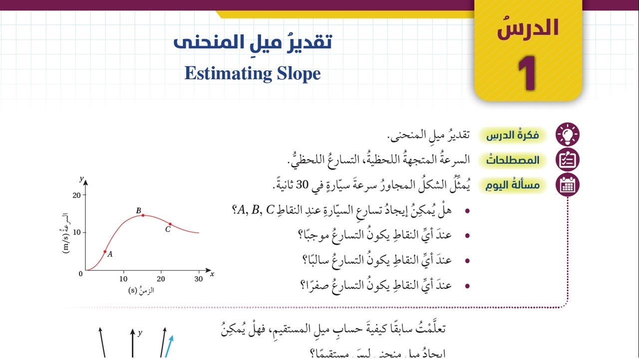 05 تقدير ميل المنحنى - الصف العاشر