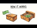 Inflation Is Destroying Your Savings