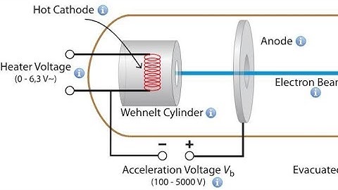 Investigating the properties of Electrons part 1