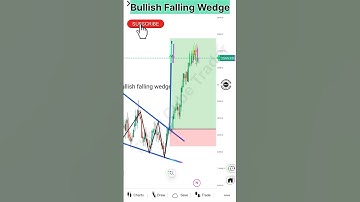 Bullish Falling Wedge pattern || Chart pattern || #trading #chartpatterns #trading #shorts #ytshorts