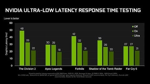 How reduce Delay/Desync in game by enabling Ultra Low Latency mode in NVIDIA Control Panel