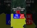 平成の大合併で唯一越県合併した市町村