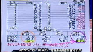 20131223 1800 黃義煌 阿煌之聲