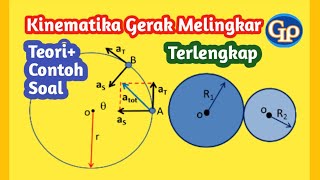 F520-Kinematika Gerak Melingkar ,Teori plus contoh soal, cara mudah memahami,terlengkap F520-Kinematika Gerak Melingkar ,Teori plus contoh soal, cara mudah memahami,terlengkap