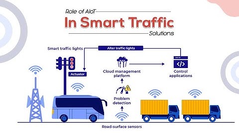 Smart Traffic Emergency Management