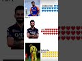 make your batting trio #trending #cricket #cricketlover #runchase #viratkohli #abdevilliers #1k #yt