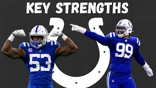 The Strengths Of The 2020 Indianapolis Colts Defense