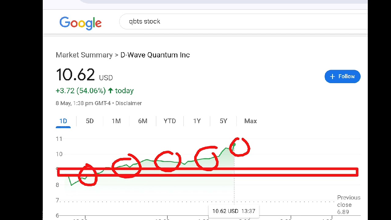 D-Wave Quantum, qbts stock analysis buy or sell