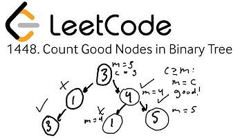 Google Coding Interview: Count Good Nodes in Binary Tree (LeetCode 1448) | Live Solve