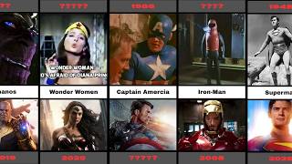 Superheroes Evolution 1938–2026 | Every Marvel & DC Hero Transformation
