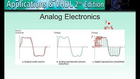 Digital Electronics, Unit 1, Ch. 1.1-1.2; Topic: Dig vs Analog, Logic Levels