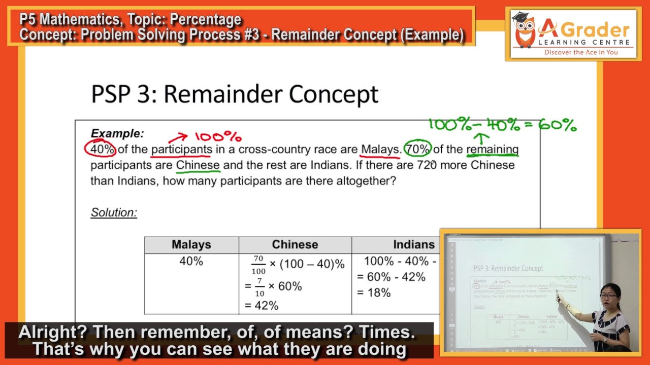 percentage problem solving maths genie