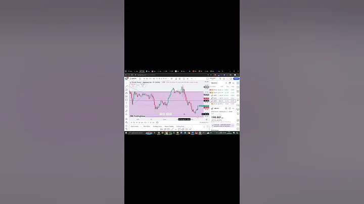 Risk Management In Forex Was Hard.. Till I Discovered This Easy 3-Step Secret (Beginner To Advanced)