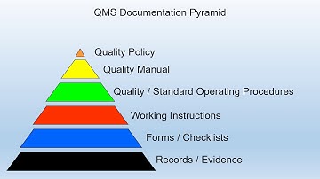 HOW TO PREPARE FOR ISO 9001 CERTIFICATION AUDIT?