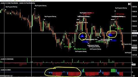 18th April Daily Report Sceeto Free Binary Options Trading Signals and Software