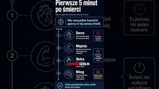 Co dzieje się 5 minut po śmierci? #medycyna #forensics #shorts