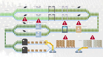 Sight Machine - Improving Plant Efficiency