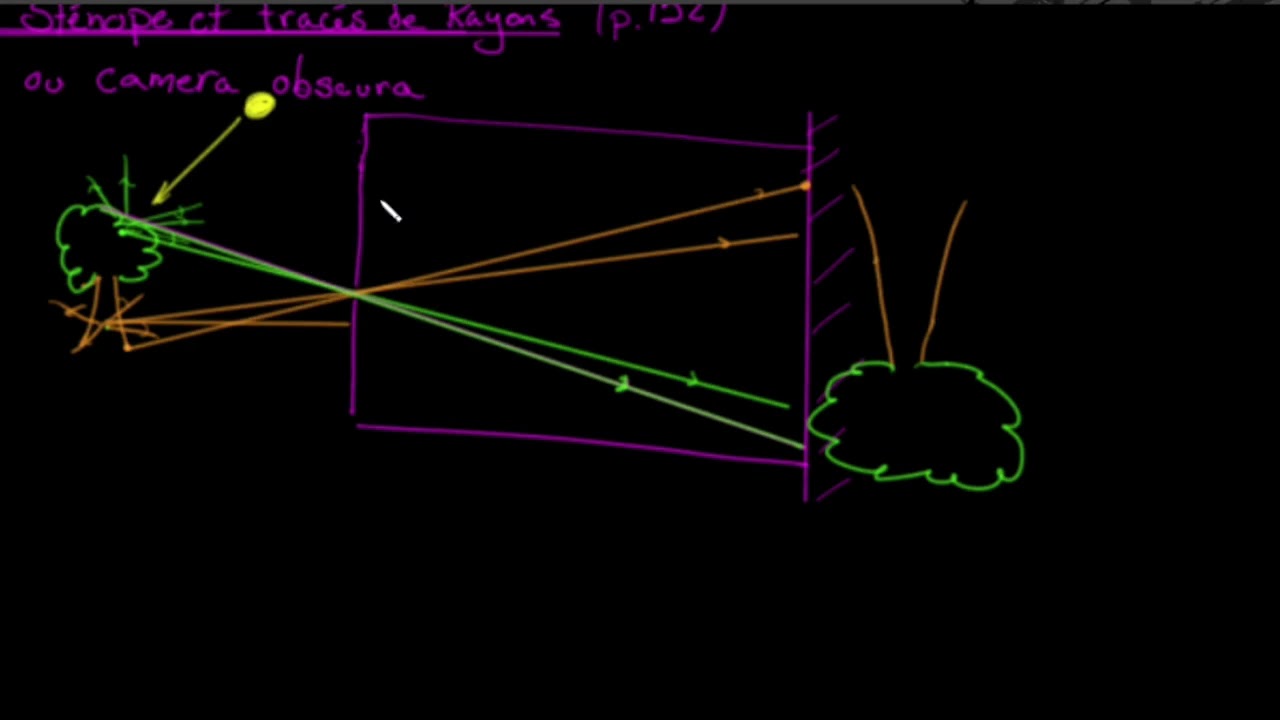 camera obscura YouTube