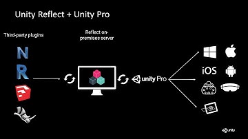[Webinar] Streamline Communication in AEC with Unity Reflect - Cantonese