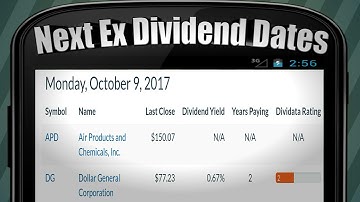 TOWN - Towne Bank : Next Ex Dividend Dates : Robinhood Dividends