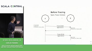 [Scala Central] - Carlos Teixeira - Application monitoring and metric collection for Scala