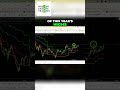 Interest Rates Dropping? Treasury Bonds Signal Market Shift!