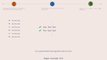 Anchors in Regular Expressions