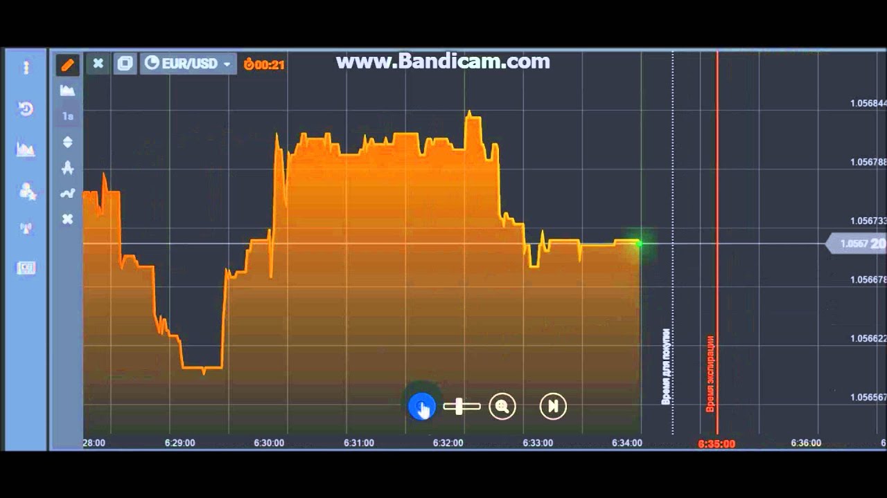 Стратегия Коридор Стратегия Коридор