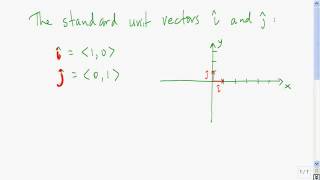The standard unit vectors i and j