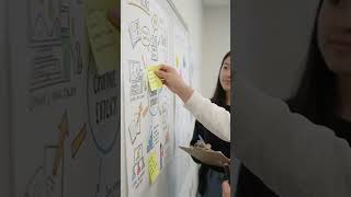 Gallery Walk Teaching Strategy | An Interactive & Collaborative Learning Method