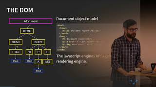 1DV022 - L03 - Document Object Model