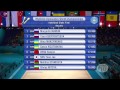 2013 Rhythmic Worlds - Kiev, Ukraine - Individual Clubs and Ribbon Finals - We are Gymnastics