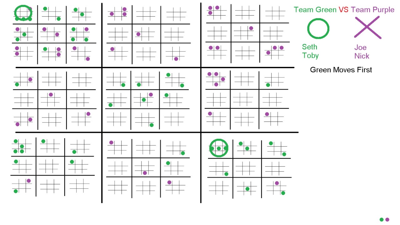 Tic Tac Toe Game Based Quiz in SL360