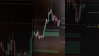 Como viver do Mercado financeiro e ter mais tempo para você e sua família #trader #trading #forex