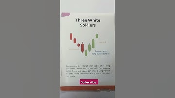 Three White Soldiers & Three Black Crows Explained|| Candlestick Pattern| by starkcandle #trading