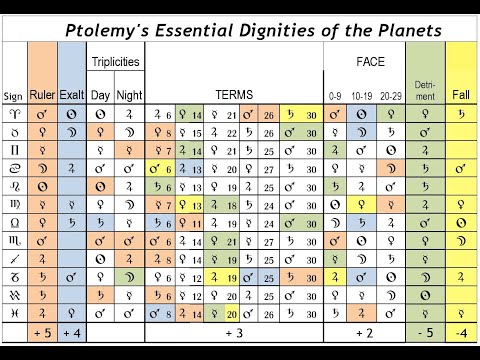 Video: Ptolemy'nin modeline ne deniyordu?