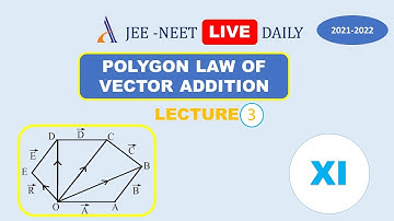 CLASS 11 PHYSICS |POLYGON LAW OF VECTOR ON 24-6-2021 RAY BATCH| IIT JEE | NEET@AAYAM EDUCATION ​