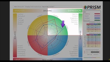 PRISM Map - Green Quadrant & its Dimensions